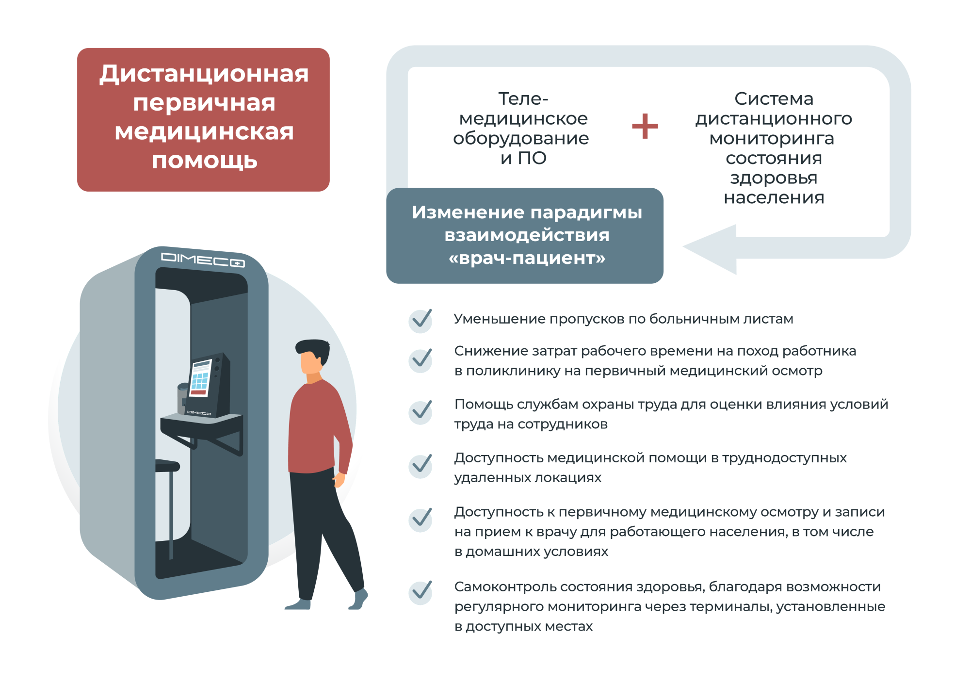 Виртуальная проходная с алкотермоконтролем